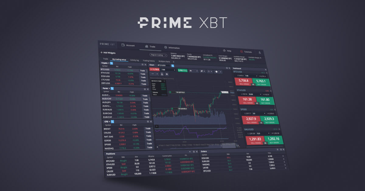 Exploring PrimeXBT Trading Platform Features, Benefits, and Insights